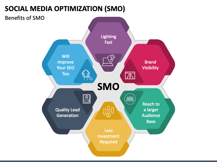 SMO Company in Uk